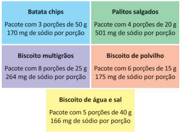 Informações Nutricionais - Questão 136