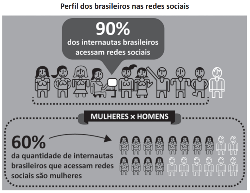 Perfil de Internautas - Questão 140
